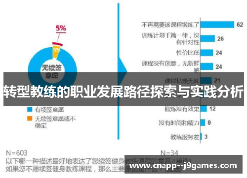 转型教练的职业发展路径探索与实践分析