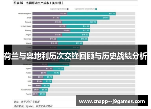 荷兰与奥地利历次交锋回顾与历史战绩分析