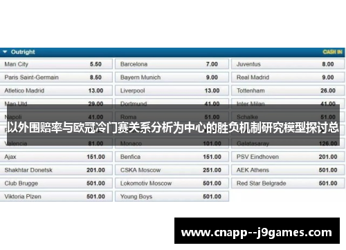 以外围赔率与欧冠冷门赛关系分析为中心的胜负机制研究模型探讨总 以外围赔率与欧冠冷门赛关系分析为中心的胜负机制研究模型探讨总