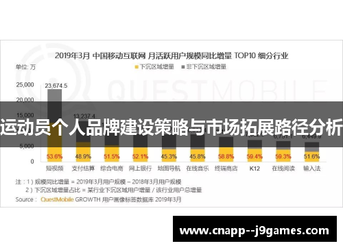 运动员个人品牌建设策略与市场拓展路径分析
